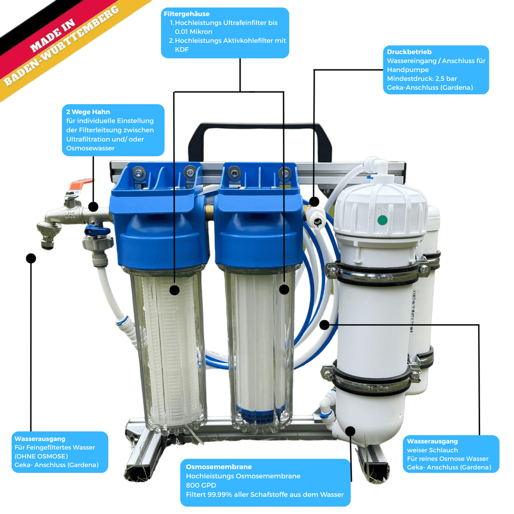 OSMEX Basic | Handpumpe + Filterglocke - OsmexOsmoseanalge#Wasserfiltercamping