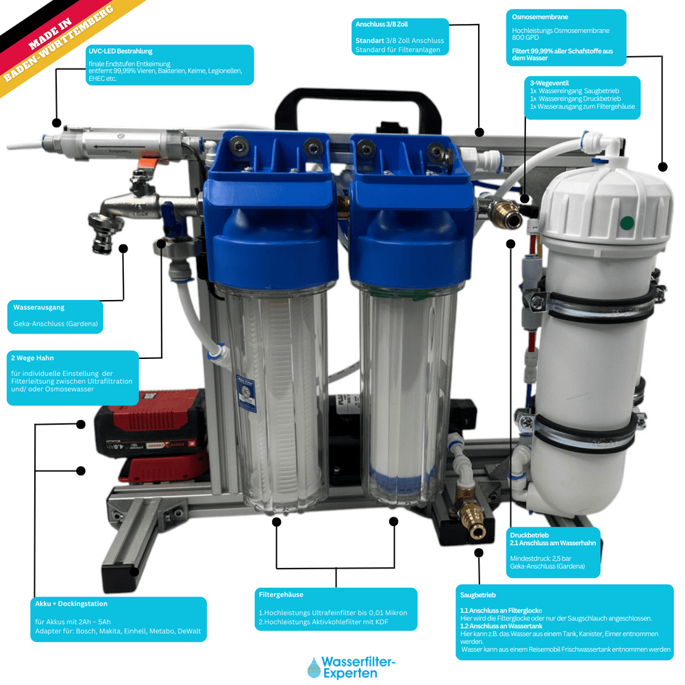 OSMEX Plus 2025 | 8 - 40 Volt Akku + UV - C Bestrahlung - OsmexOsmoseanalge#Wasserfiltercamping
