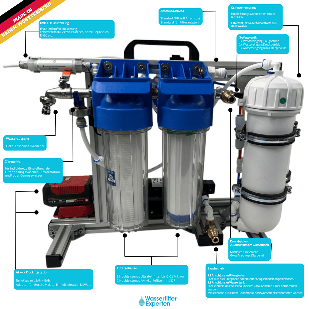 OSMEX Plus 2025 | 8 - 40 Volt Akku + UV - C Bestrahlung - OsmexOsmoseanalge#Wasserfiltercamping