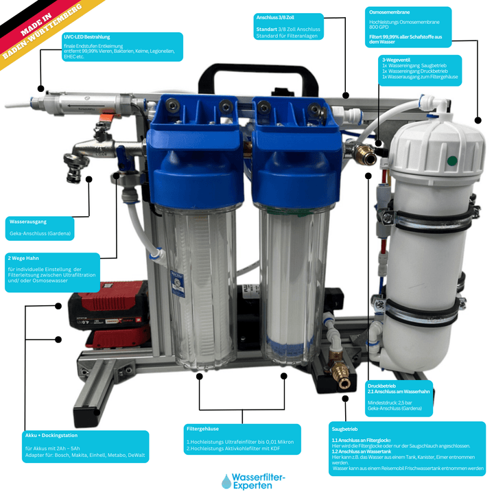 OSMEX Plus 2025 | 8 - 40 Volt Akku + UV - C Bestrahlung - OsmexOsmoseanalge#Wasserfiltercamping
