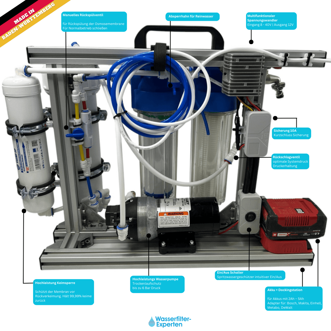 OSMEX Plus 2025 | 8 - 40 Volt Akku + UV - C Bestrahlung - OsmexOsmoseanalge#Wasserfiltercamping